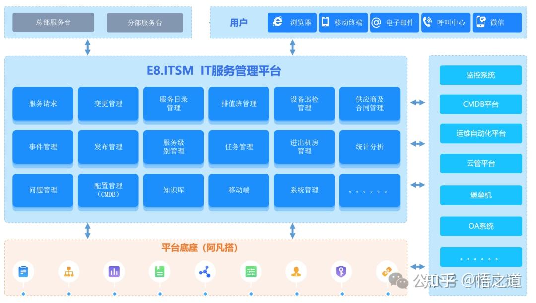 網(wǎng)站開發(fā)流程全解析：從搭建到設(shè)計，再到售后運維