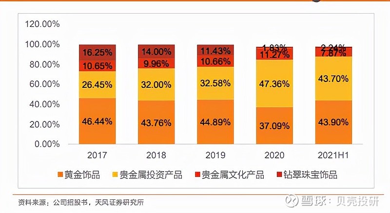 品牌網站開發(fā)、構建與設計：提升企業(yè)市場競爭力的關鍵